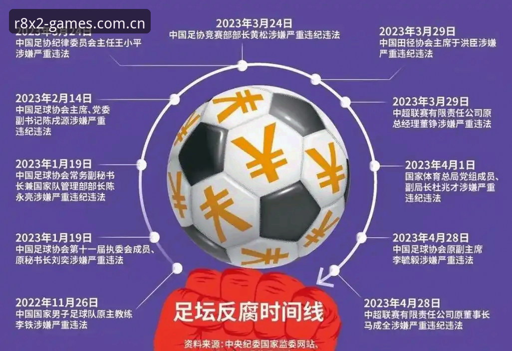 电玩城最新版下载评测 中国足协第三批禁足名单实用解读——77人涉案背后的足球反腐必备知识